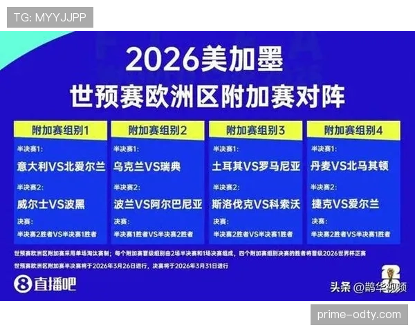 2026世界杯48队12小组赛制怎么分组和出线