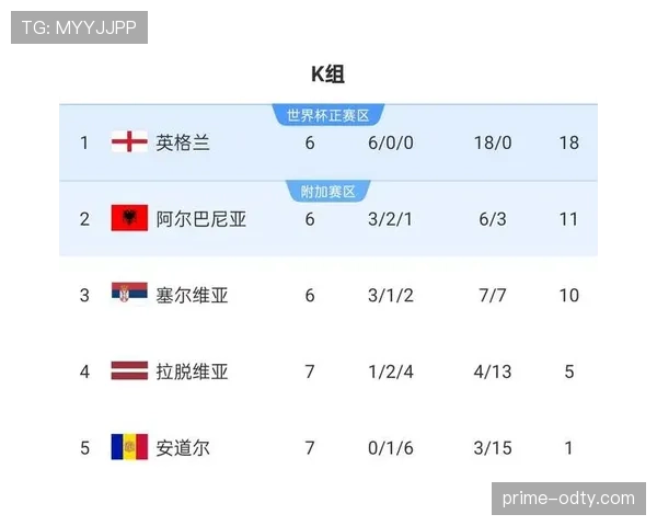 2026世界杯小组第三出线规则怎么算，晋级条件与常见问题