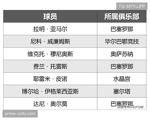 2026世界杯哪些球队拥有最强核心球员 2026世界杯哪些球队拥有最强核心球员